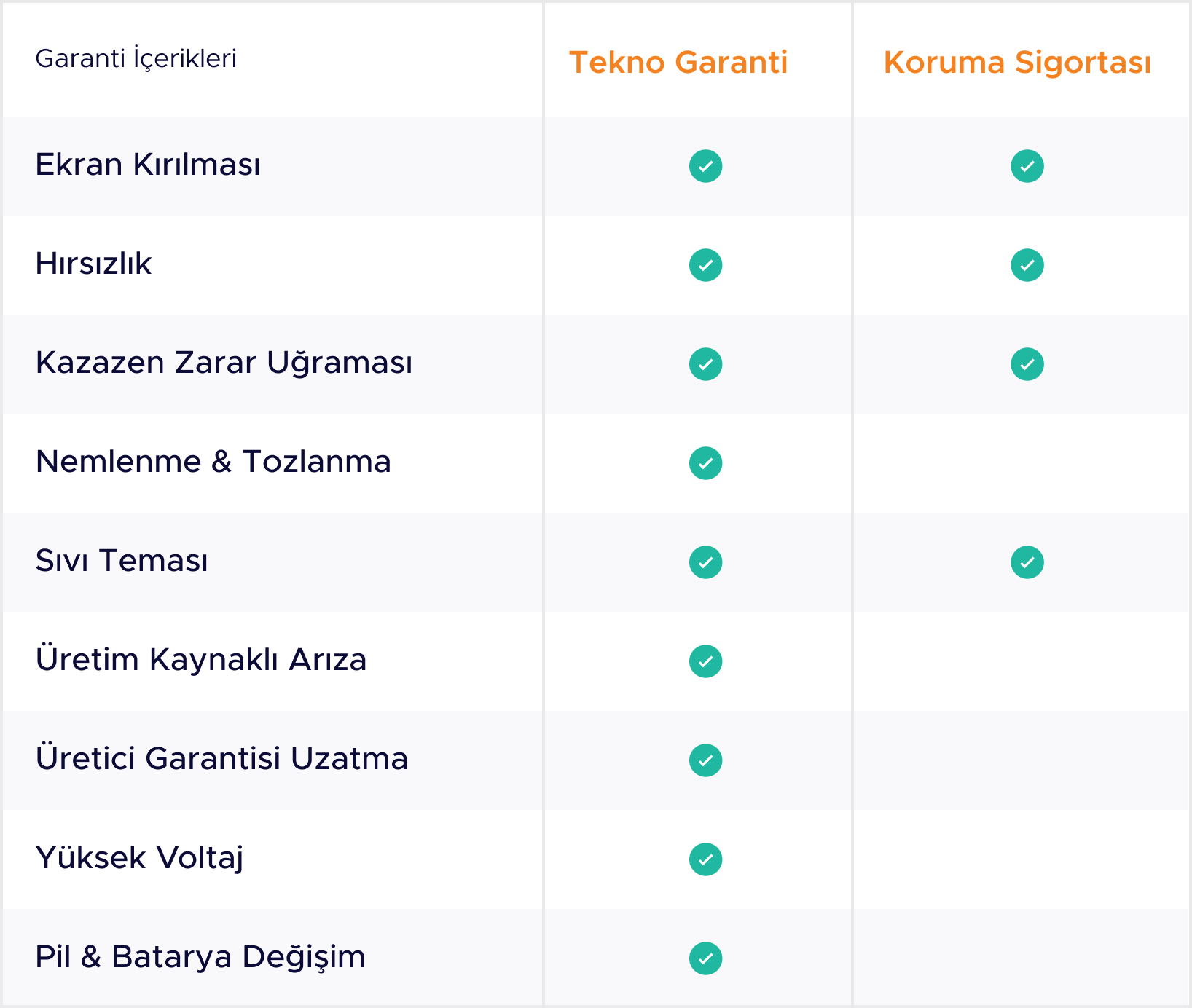 compare protect warranty