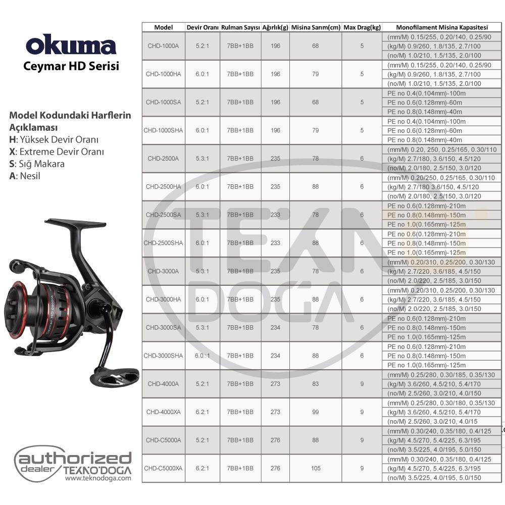 Okuma Ceymar HD Serisi Spin Olta Makinesi Özellikleri Tablosu